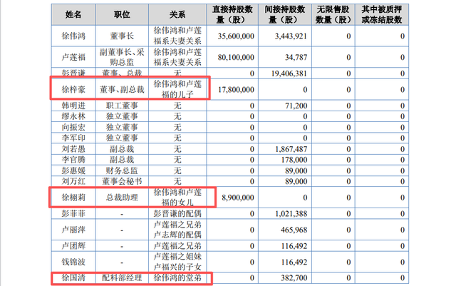 塔斯汀“带飞”的百利食品IPO：应收跑赢营收，募资12亿扩产谁买单？