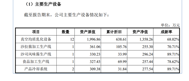塔斯汀“带飞”的百利食品IPO：应收跑赢营收，募资12亿扩产谁买单？
