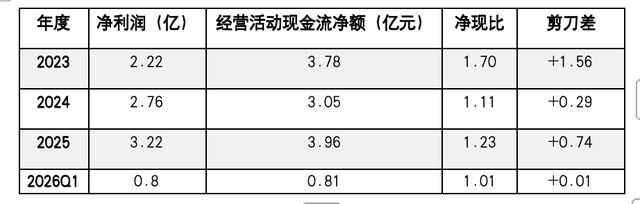 塔斯汀“带飞”的百利食品IPO：应收跑赢营收，募资12亿扩产谁买单？