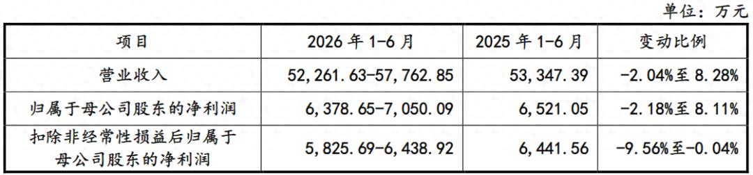 远大健科冲A：亚马逊卖滤芯年入10亿，主力产品销量连降