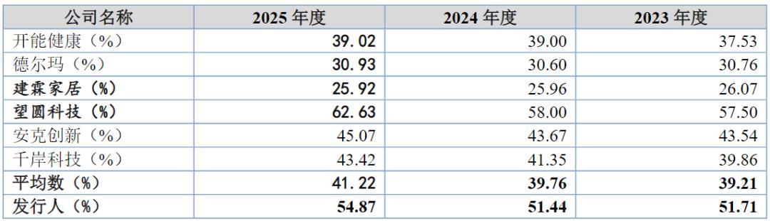 远大健科冲A：亚马逊卖滤芯年入10亿，主力产品销量连降