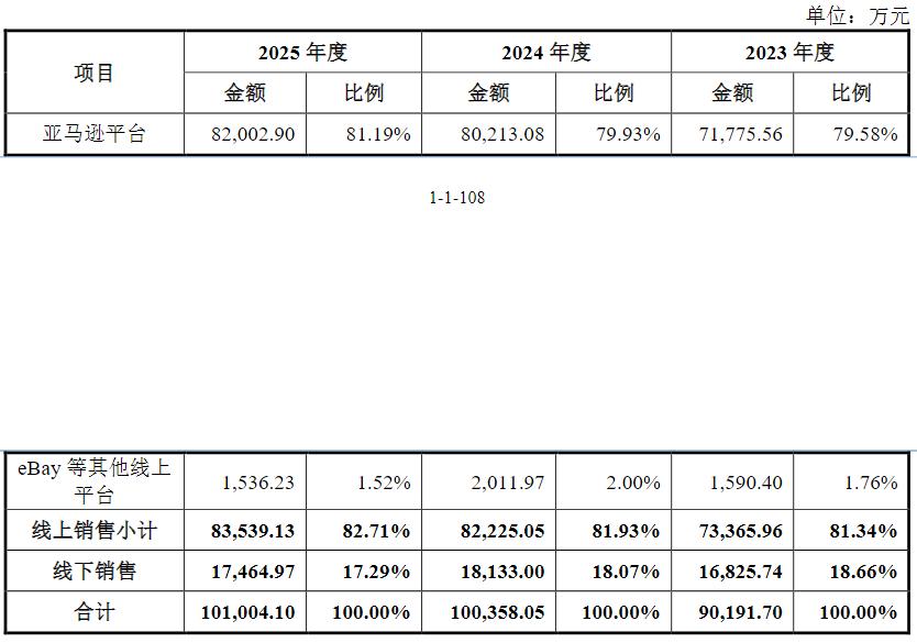 远大健科冲A：亚马逊卖滤芯年入10亿，主力产品销量连降
