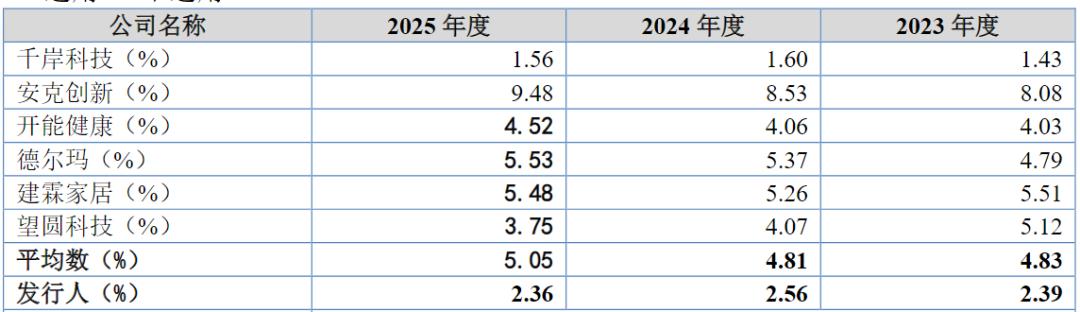 远大健科冲A：亚马逊卖滤芯年入10亿，主力产品销量连降