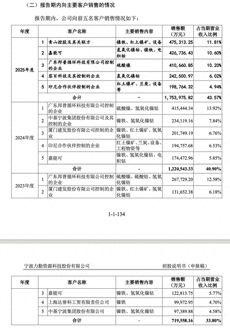 力勤资源H回A：实控人及其两兄弟年薪超6600万，与前妻“技术性离婚”？