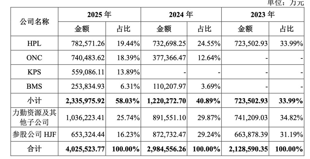力勤资源H回A：实控人及其两兄弟年薪超6600万，与前妻“技术性离婚”？