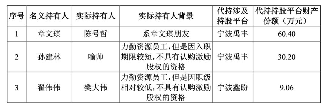 力勤资源H回A：实控人及其两兄弟年薪超6600万，与前妻“技术性离婚”？