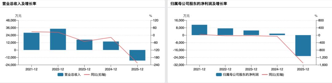 业绩预亏竟四连板涨停,穿透*ST天箭的股价狂欢与退市倒计时