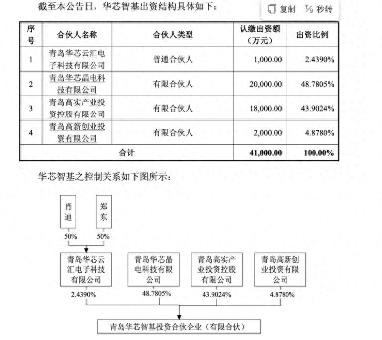 阿科力拟易主：原实控人家族套现6亿离场，新主专为接盘而生