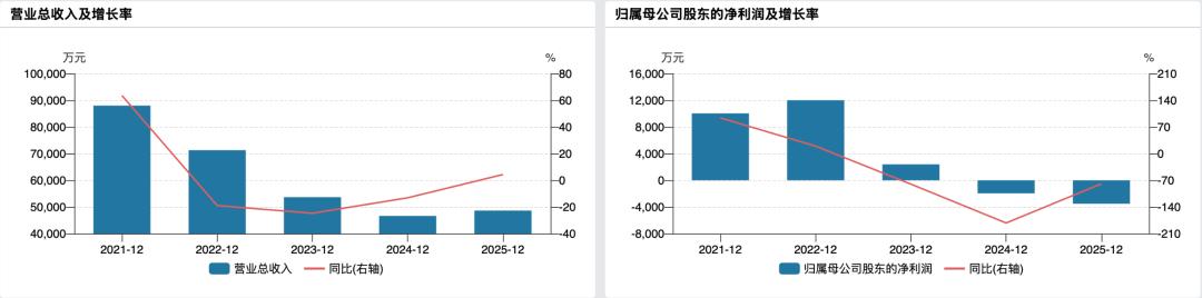 阿科力拟易主：原实控人家族套现6亿离场，新主专为接盘而生