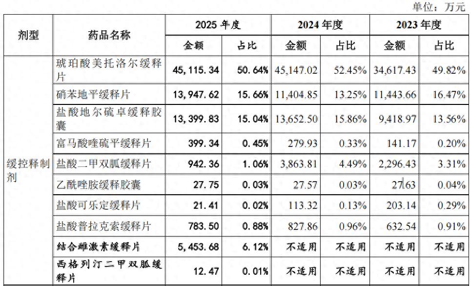 美籍实控人推联亚药业二冲A股,核心产品“倒贴”外销经销商?