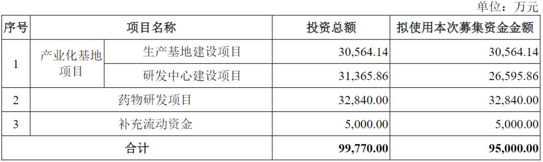 美籍实控人推联亚药业二冲A股,核心产品“倒贴”外销经销商?