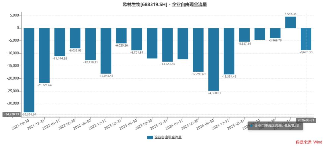 天价补税、疫苗揭盲失约,欧林生物火线二闯港股
