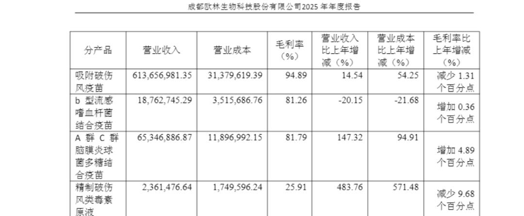 天价补税、疫苗揭盲失约,欧林生物火线二闯港股