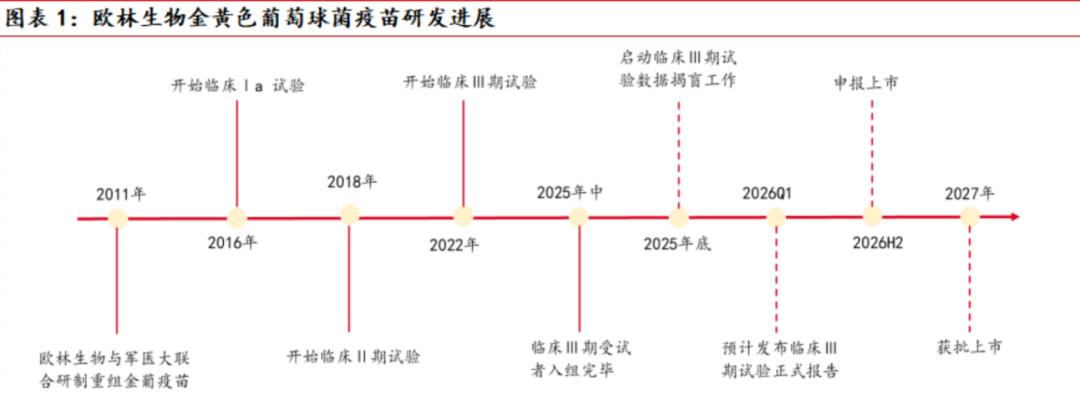 天价补税、疫苗揭盲失约,欧林生物火线二闯港股