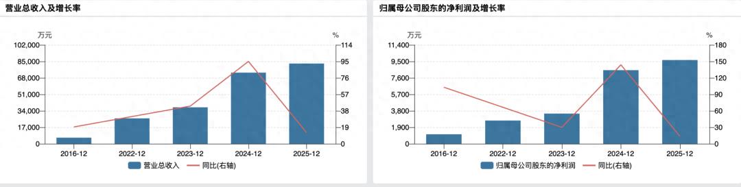 沃镭智能IPO:毛利率四连降,过半营收系于比亚迪