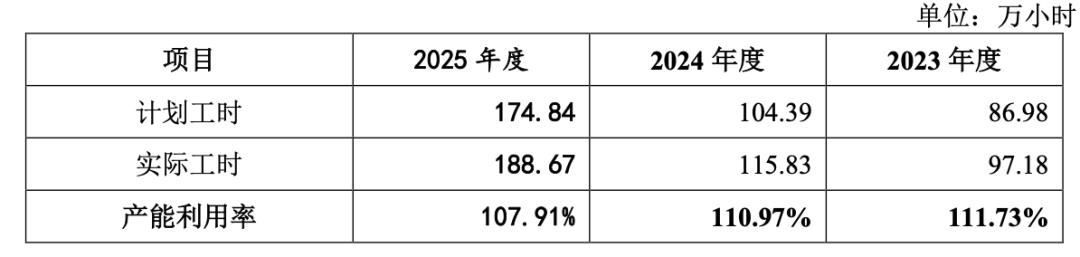 沃镭智能IPO:毛利率四连降,过半营收系于比亚迪