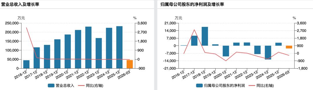 业绩预亏、股价“过山车”，谁又在炒作宜宾纸业？