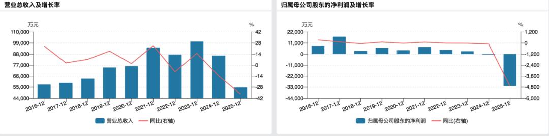 华神科技定增获通过，实控人夫妇上演“高抛低吸”套利戏码