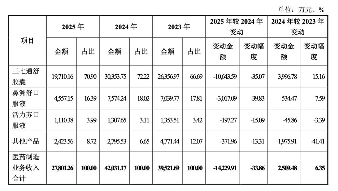 华神科技定增获通过，实控人夫妇上演“高抛低吸”套利戏码