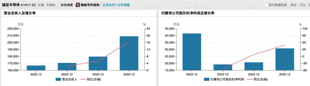 13年五闯IPO：越亚半导体的上市执念与产能豪赌