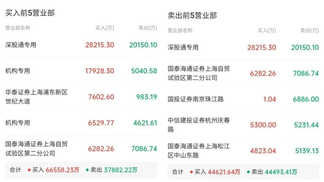 金字火腿业绩预亏、股价“过山车”,谁来为这场芯片狂欢买单?