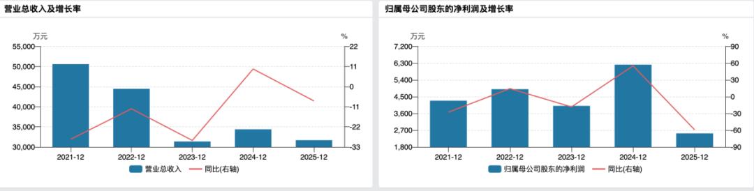 金字火腿业绩预亏、股价“过山车”,谁来为这场芯片狂欢买单?