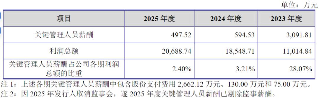 环能涡轮IPO:汇兑损失致单季盈利腰斩,逆势扩产低毛利产品