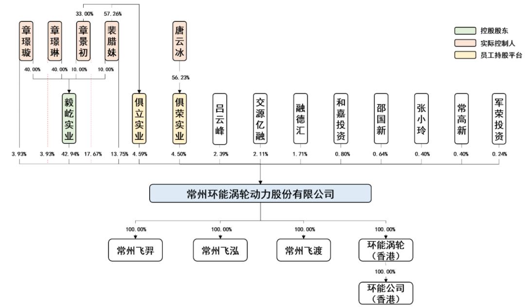 环能涡轮IPO:汇兑损失致单季盈利腰斩,逆势扩产低毛利产品