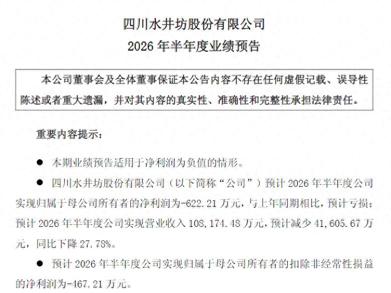 水井坊年内双核心高管更迭，时隔12年半年报再预亏