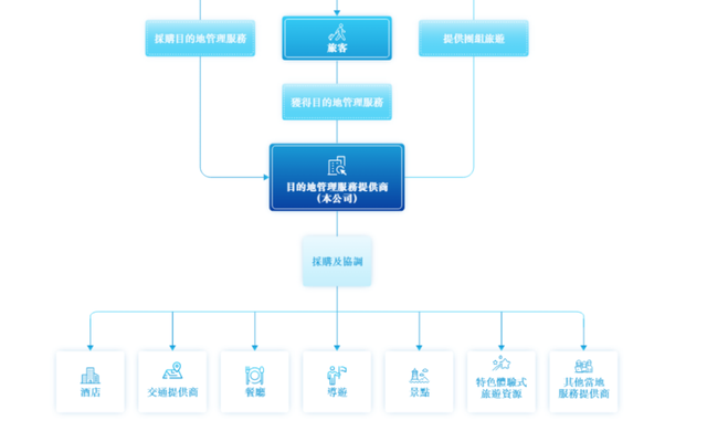 远海国际港股IPO：七年未融资，社保欠缴近2000万