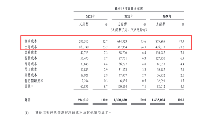 远海国际港股IPO：七年未融资，社保欠缴近2000万