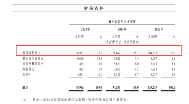 远海国际港股IPO：七年未融资，社保欠缴近2000万