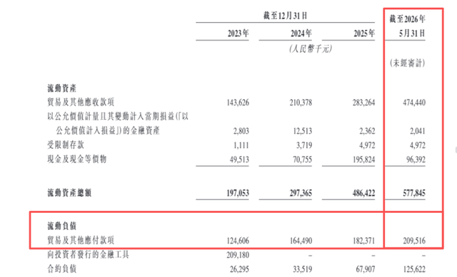远海国际港股IPO：七年未融资，社保欠缴近2000万