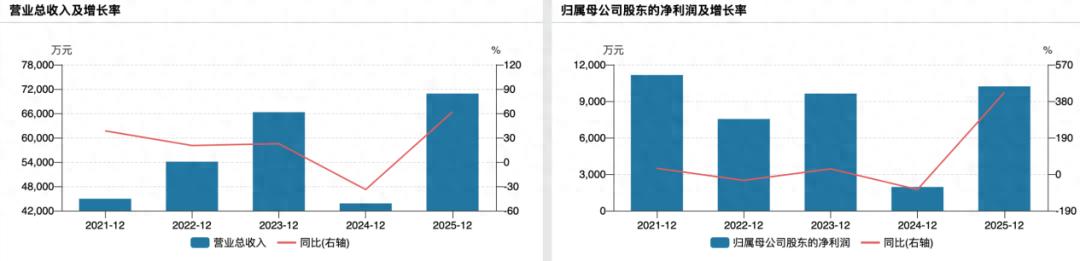 “黑天鹅”突袭4日暴跌34.11%，智明达94%军工业务面临“断粮”危机