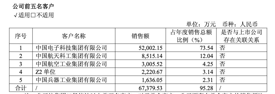 “黑天鹅”突袭4日暴跌34.11%，智明达94%军工业务面临“断粮”危机