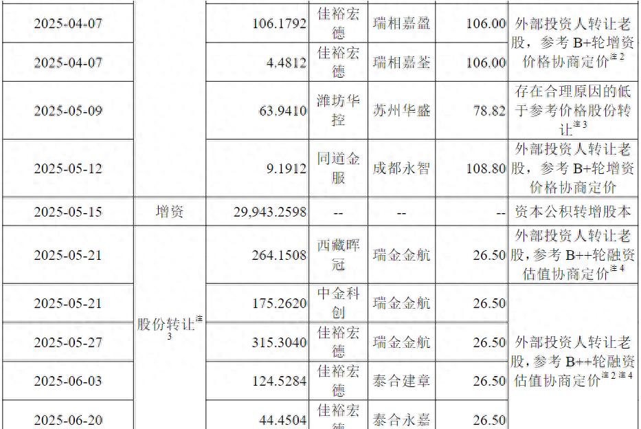 无人机独角兽腾盾科创IPO：三年换12家大客户，高负债高存货下何时能盈利？