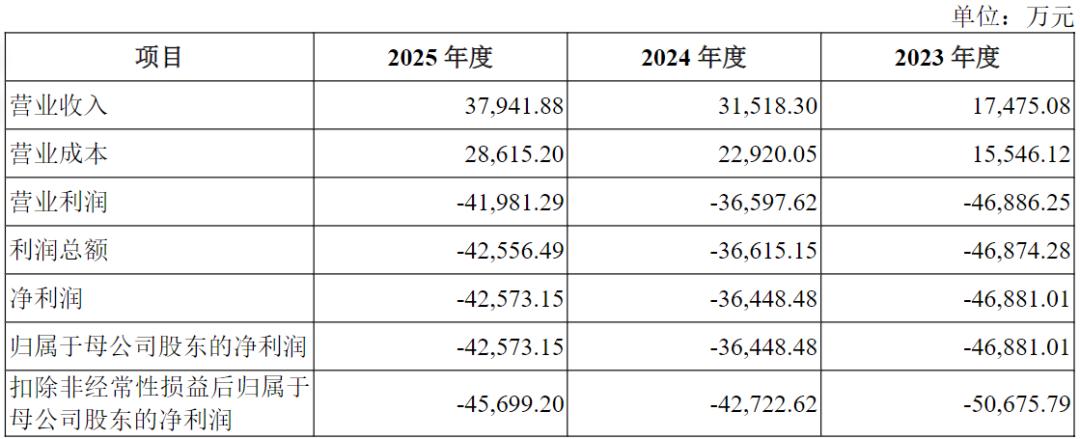 无人机独角兽腾盾科创IPO：三年换12家大客户，高负债高存货下何时能盈利？