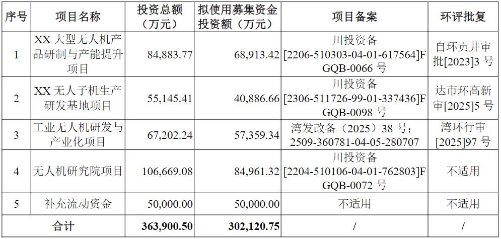 无人机独角兽腾盾科创IPO：三年换12家大客户，高负债高存货下何时能盈利？