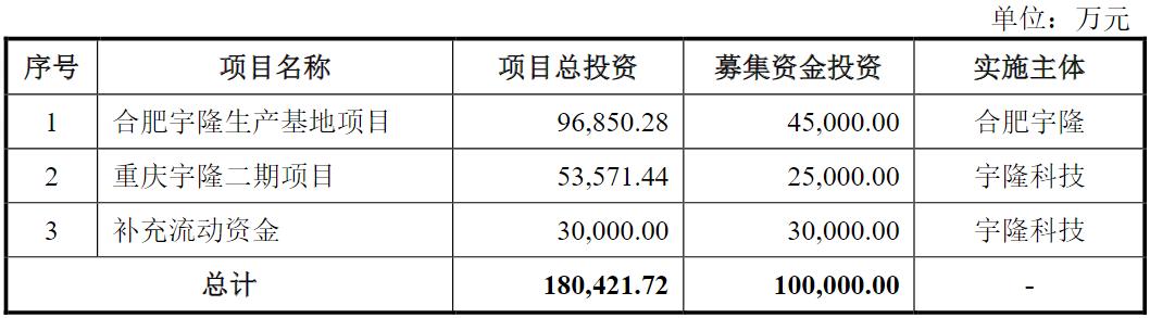 莱特光电实控人再推宇隆科技IPO:绑定京东方,曾高价采购小舅子的货运服务