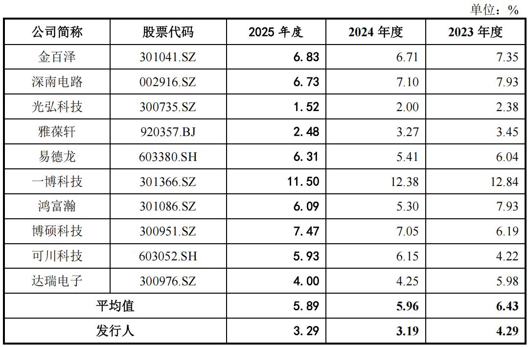 莱特光电实控人再推宇隆科技IPO:绑定京东方,曾高价采购小舅子的货运服务