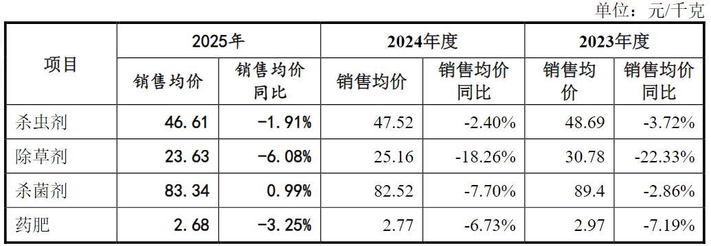 田园生化IPO：业绩滞涨、亲属扎堆持股、董事长薪酬畸高