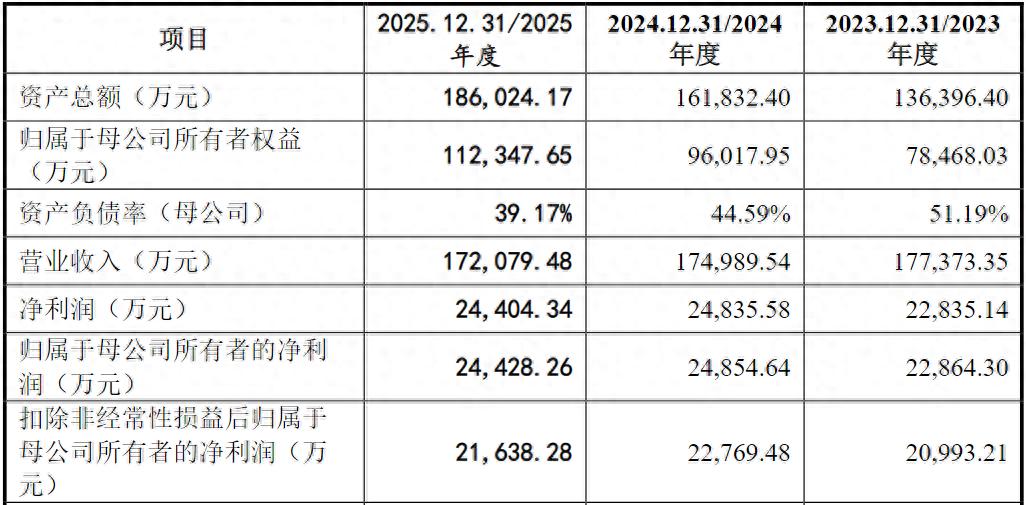 田园生化IPO：业绩滞涨、亲属扎堆持股、董事长薪酬畸高