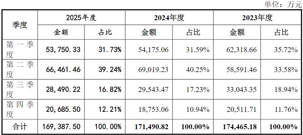 田园生化IPO：业绩滞涨、亲属扎堆持股、董事长薪酬畸高