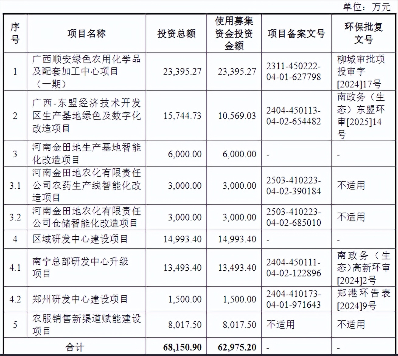 田园生化IPO：业绩滞涨、亲属扎堆持股、董事长薪酬畸高