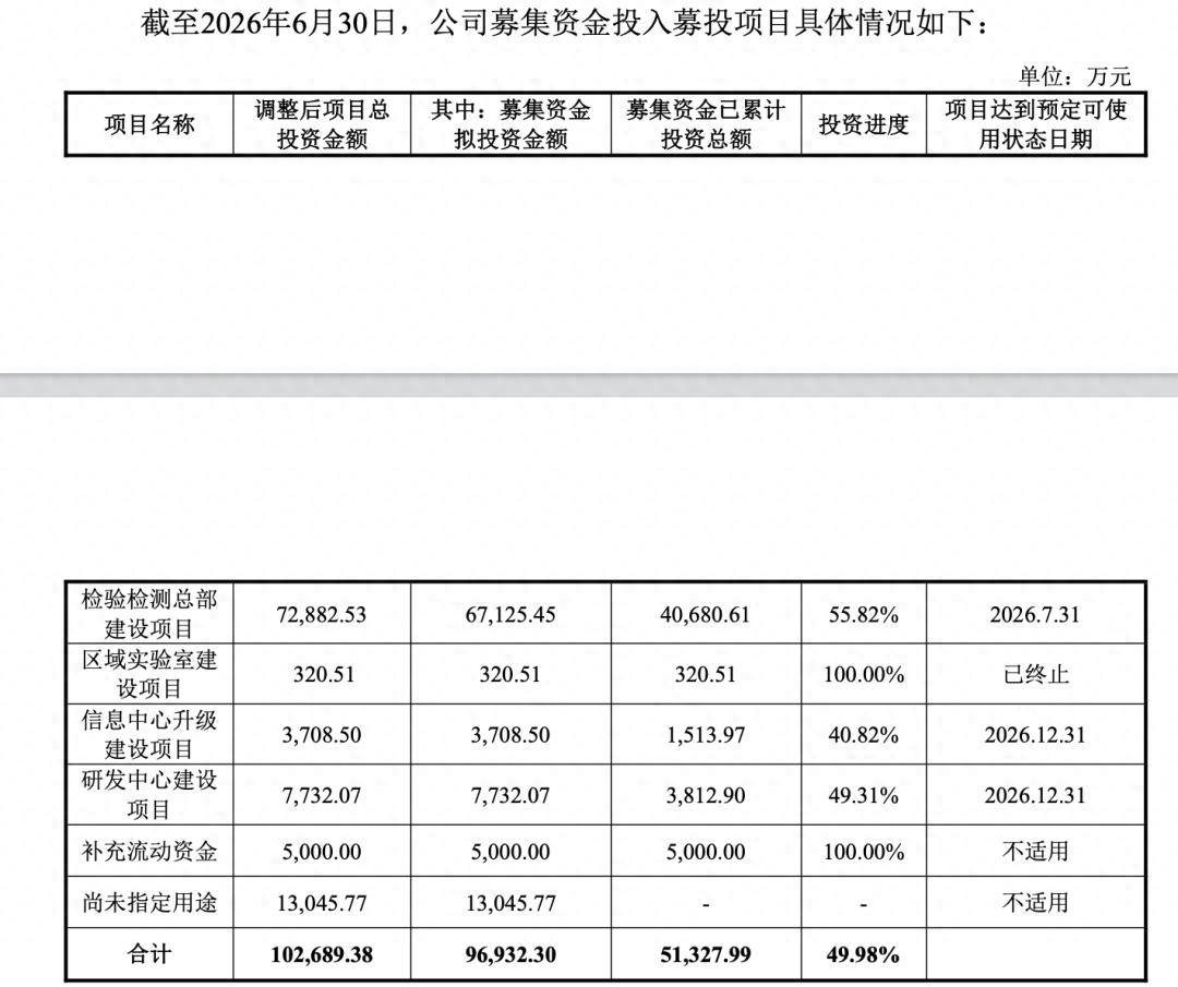 联检科技募投项目二次延期，超募资金“买买买”换来业绩承诺集体落空