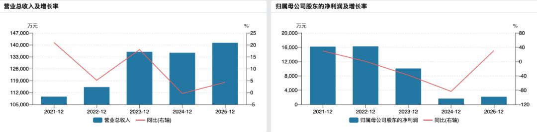 联检科技募投项目二次延期，超募资金“买买买”换来业绩承诺集体落空