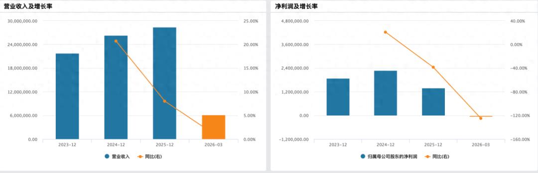 希音国际通过港交所聆讯，418亿美元营收难掩增长失速与估值腰斩