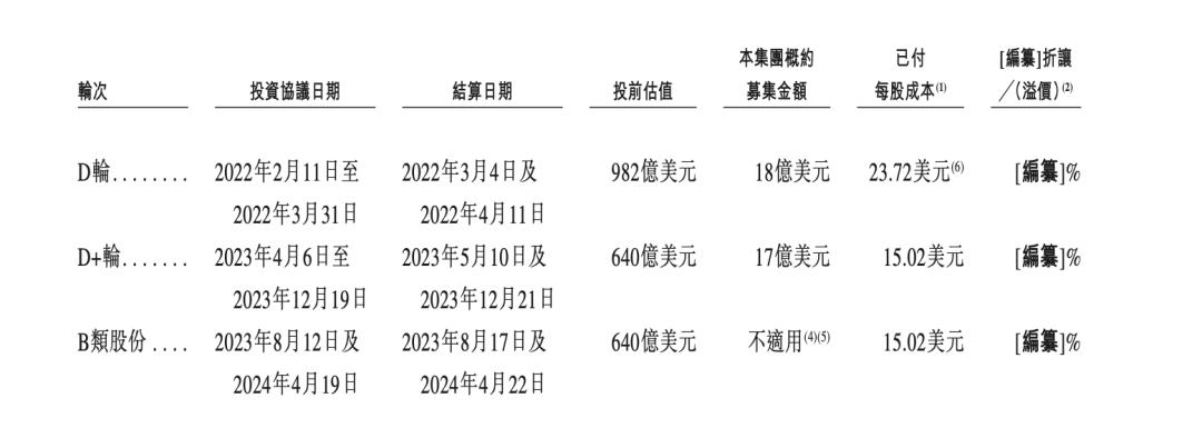 希音国际通过港交所聆讯，418亿美元营收难掩增长失速与估值腰斩
