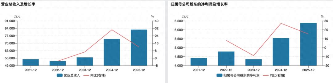 长城汽车供应商艾斯迪IPO：营收净利稳增，毛利率两连降