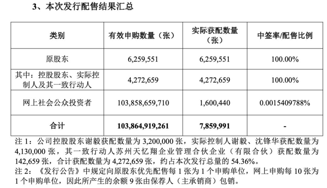 苏州天脉净利暴跌77%后加码半导体赛道，上市未满2年再发近8亿可转债扩产